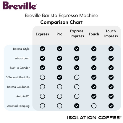 Breville Barista Espresso Machine
